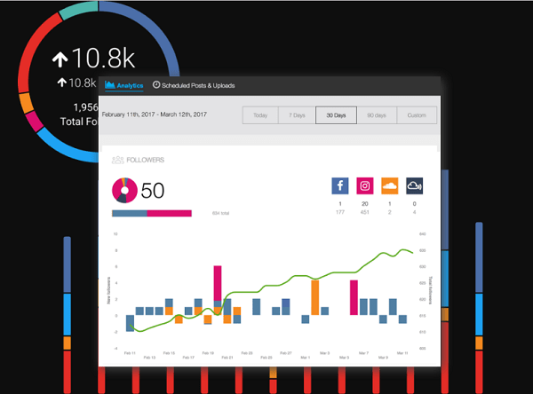 La plateforme Tunecore et ses avantages 