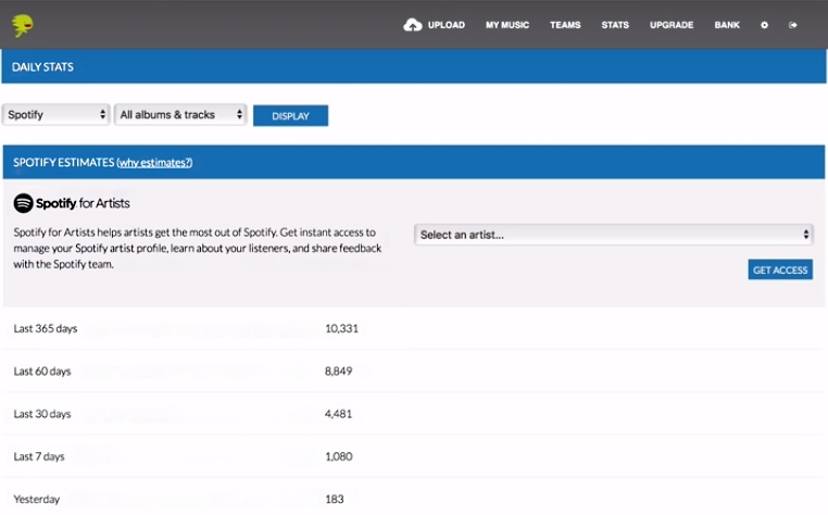 statistiques spotify distrokid avis