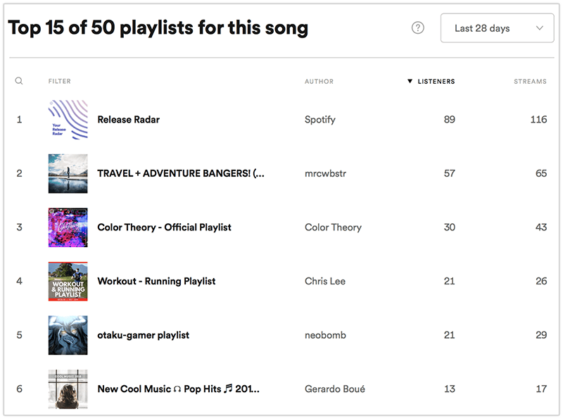 playlist push nombre ecoute avis