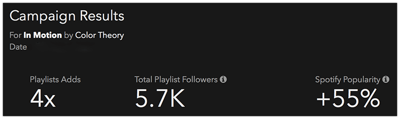 tarifs playslistpush fonction nombre followers avis